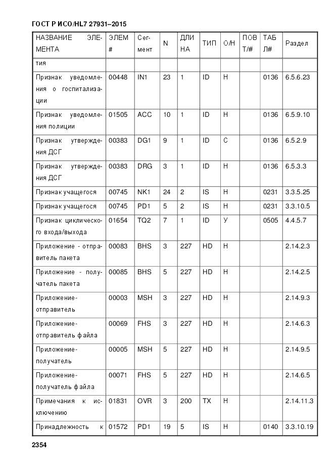 ГОСТ Р ИСО/HL 7 27931-2015, страница 2361